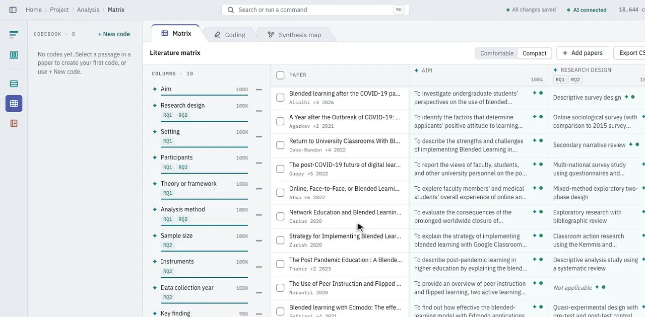 The Coding page with the project's papers